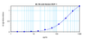 To detect hMCP-1/MCAF by sandwich ELISA (using 100 ul/well antibody solution) a concentration of 0.25 – 1.0 ug/ml of this antibody is required. This biotinylated polyclonal antibody, in conjunction with ProSci’s Polyclonal Anti-Human MCP-1/MCAF (XP-5218) as a capture antibody, allows the detection of at least 0.2 – 0.4 ng/well of recombinant hMCP-1/MCAF.