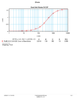 To detect mM-CSF by sandwich ELISA (using 100 ul/well antibody solution) a concentration of 0.5 - 2.0 ug/ml of this antibody is required. This antigen affinity purified antibody, in conjunction with ProSci’s Biotinylated Anti-Murine M-CSF (XP-5228Bt) as a detection antibody, allows the detection of at least 0.2 - 0.4 ng/well of recombinant mM-CSF.