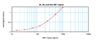 To detect Rat MIP-1-alpha by sandwich ELISA (using 100 ul/well antibody solution) a concentration of 0.25 – 1.0 ug/ml of this antibody is required. This biotinylated polyclonal antibody, in conjunction with ProSci’s Polyclonal Anti-Rat MIP-1-alpha (XP-5233) as a capture antibody, allows the detection of at least 0.2 – 0.4 ng/well of recombinant Rat MIP-1-alpha.