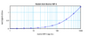 To detect mMIP-2 by sandwich ELISA (using 100 ul/well antibody solution) a concentration of 0.5 - 2.0 ug/ml of this antibody is required. This antigen affinity purified antibody, in conjunction with ProSci’s Biotinylated Anti-Murine MIP-2 (XP-5237Bt) as a detection antibody, allows the detection of at least 0.2 - 0.4 ng/well of recombinant mMIP-2.