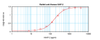 To detect hNAP-2 by sandwich ELISA (using 100 ul/well antibody solution) a concentration of 0.5 - 2.0 ug/ml of this antibody is required. This antigen affinity purified antibody, in conjunction with ProSci’s Biotinylated Anti-Human NAP-2 (XP-5244Bt) as a detection antibody, allows the detection of at least 0.2 - 0.4 ng/well of recombinant hNAP-2.