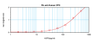 To detect hOPG by sandwich ELISA (using 100 ul/well antibody solution) a concentration of 0.5 - 2.0 ug/ml of this antibody is required. This antigen affinity purified antibody, in conjunction with ProSci’s Biotinylated Anti-Human OPG (XP-5253Bt) as a detection antibody, allows the detection of at least 0.2 - 0.4 ng/well of recombinant hOPG.