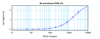 To detect hPDGF-AA by sandwich ELISA (using 100 ul/well antibody solution) a concentration of 0.5 - 2.0 ug/ml of this antibody is required. This antigen affinity purified antibody, in conjunction with ProSci’s Biotinylated Anti-Human PDGF-AA (XP-5254Bt) as a detection antibody, allows the detection of at least 0.2 - 0.4 ng/well of recombinant hPDGF-AA.