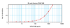 To detect hPDGF-BB by sandwich ELISA (using 100 ul/well antibody solution) a concentration of 0.5 - 2.0 ug/ml of this antibody is required. This antigen affinity purified antibody, in conjunction with ProSci’s Biotinylated Anti-Human PDGF-BB (XP-5255Bt) as a detection antibody, allows the detection of at least 0.2 - 0.4 ng/well of recombinant hPDGF-BB.