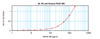 To detect hPDGF-BB by sandwich ELISA (using 100 ul/well antibody solution) a concentration of 0.25 – 1.0 ug/ml of this antibody is required. This biotinylated polyclonal antibody, in conjunction with ProSci’s Polyclonal Anti-Human PDGF-BB (XP-5255) as a capture antibody, allows the detection of at least 0.2 – 0.4 ng/well of recombinant hPDGF-BB.