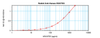 To detect hRANTES by sandwich ELISA (using 100 ul/well antibody solution) a concentration of 0.5 - 2.0 ug/ml of this antibody is required. This antigen affinity purified antibody, in conjunction with ProSci’s Biotinylated Anti-Human RANTES (XP-5257Bt) as a detection antibody, allows the detection of at least 0.2 - 0.4 ng/well of recombinant hRANTES.