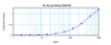 To detect mRANTES by sandwich ELISA (using 100 ul/well antibody solution) a concentration of 0.25 – 1.0 ug/ml of this antibody is required. This biotinylated polyclonal antibody, in conjunction with ProSci’s Polyclonal Anti-Murine RANTES (XP-5259) as a capture antibody, allows the detection of at least 0.2 – 0.4 ng/well of recombinant mRANTES.