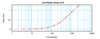 To detect hSCF by sandwich ELISA (using 100 ul/well antibody solution) a concentration of 0.5 - 2.0 ug/ml of this antibody is required. This antigen affinity purified antibody, in conjunction with ProSci’s Biotinylated Anti-Human SCF (XP-5264Bt) as a detection antibody, allows the detection of at least 0.2 - 0.4 ng/well of recombinant hSCF.