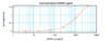 To detect hsRANKL by sandwich ELISA (using 100 ul/well antibody solution) a concentration of 0.5 - 2.0 ug/ml of this antibody is required. This antigen affinity purified antibody, in conjunction with ProSci’s Biotinylated Anti-Human sRANKL (XP-5274Bt) as a detection antibody, allows the detection of at least 0.2 - 0.4 ng/well of recombinant hsRANKL.