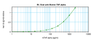 To detect Murine TNF-alpha by sandwich ELISA (using 100 ul/well antibody solution) a concentration of 0.25 – 1.0 ug/ml of this antibody is required. This biotinylated polyclonal antibody, in conjunction with ProSci’s Polyclonal Anti-Murine TNF-alpha (XP-5285) as a capture antibody, allows the detection of at least 0.2 – 0.4 ng/well of recombinant Murine TNF-alpha.