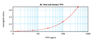 To detect hTPO by sandwich ELISA (using 100 ul/well antibody solution) a concentration of 0.25 – 1.0 ug/ml of this antibody is required. This biotinylated polyclonal antibody, in conjunction with ProSci’s Polyclonal Anti-Human TPO (XP-5288) as a capture antibody, allows the detection of at least 0.2 – 0.4 ng/well of recombinant hTPO.