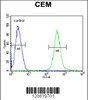 Flow cytometric analysis of CEM cells (right histogram) compared to a negative control cell (left histogram) .FITC-conjugated goat-anti-rabbit secondary antibodies were used for the analysis.