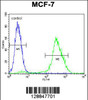 Flow cytometric analysis of MCF-7 cells (right histogram) compared to a negative control cell (left histogram) .FITC-conjugated goat-anti-rabbit secondary antibodies were used for the analysis.