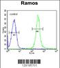 Flow cytometric analysis of Ramos cells (right histogram) compared to a negative control cell (left histogram) .FITC-conjugated goat-anti-rabbit secondary antibodies were used for the analysis.
