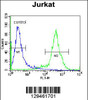 Flow cytometric analysis of Jurkat cells (right histogram) compared to a negative control cell (left histogram) .FITC-conjugated donkey-anti-rabbit secondary antibodies were used for the analysis.