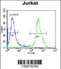 Flow cytometric analysis of Jurkat cells (right histogram) compared to a negative control cell (left histogram) .FITC-conjugated donkey-anti-rabbit secondary antibodies were used for the analysis.