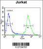 Flow cytometric analysis of Jurkat cells (right histogram) compared to a negative control cell (left histogram) .FITC-conjugated donkey-anti-rabbit secondary antibodies were used for the analysis.