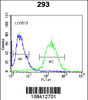 Flow cytometric analysis of 293 cells (right histogram) compared to a negative control cell (left histogram) .FITC-conjugated goat-anti-rabbit secondary antibodies were used for the analysis.