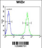 Flow cytometric analysis of WiDr cells (right histogram) compared to a negative control cell (left histogram) .FITC-conjugated goat-anti-rabbit secondary antibodies were used for the analysis.