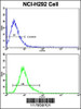 Flow cytometric analysis of NCI-H292 cells using ELF4 Antibody (bottom histogram) compared to a negative control cell (top histogram) . FITC-conjugated goat-anti-rabbit secondary antibodies were used for the analysis.