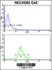 Flow cytometric analysis of NCI-H292 cells using KIF3C Antibody (bottom histogram) compared to a negative control cell (top histogram) . FITC-conjugated goat-anti-rabbit secondary antibodies were used for the analysis.