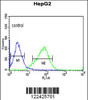 Flow cytometric analysis of HepG2 cells (right histogram) compared to a negative control cell (left histogram) .FITC-conjugated goat-anti-rabbit secondary antibodies were used for the analysis.