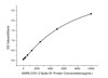 This standard curve is only for demonstration purposes. A standard curve should be generated for each assay.