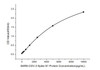 This standard curve is only for demonstration purposes. A standard curve should be generated for each assay.