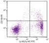 BALB/c mouse bone marrow cells were stained with Rat Anti-Mouse CD106-PE (Cat. No 98-547) and Rat Anti-Mouse Ly-6G/Ly-6C-FITC .