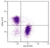 BALB/c mouse splenocytes were stained with Hamster Anti-Mouse CD3?-CY5 (Cat. No. 98-573) and Rat Anti-Mouse CD19-FITC .