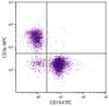 BALB/c mouse splenocytes were stained with Rat Anti-Mouse CD3?-APC (Cat. No. 98-579) and Rat Anti-Mouse CD19-FITC .