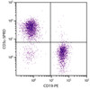 BALB/c mouse splenocytes were stained with Rat Anti-Mouse CD3?-SPRD (Cat. No. 98-580) and Rat Anti-Mouse CD19-PE .