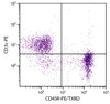 BALB/c mouse splenocytes were stained with Rat Anti-Mouse CD45R-PE/TXRD (Cat. No. 98-789) and Rat Anti-Mouse CD3?-PE .