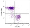 C57BL/6 mouse splenocytes were stained with Rat Anti-Mouse CD45R-SPRD (Cat. No. 98-791) and Rat Anti-Mouse CD3?-PE .