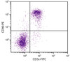 BALB/c mouse splenocytes were stained with Rat Anti-Mouse CD90-PE (Cat. No. 98-863) and Rat Anti-Mouse CD3?-FITC .