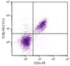 BALB/c mouse splenocytes were stained with Hamster Anti-Mouse TCR?-PE/CY5.5 (Cat. No. 98-905) and Rat Anti-Mouse CD3?-PE .