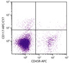 C57BL/6 mouse bone marrow cells were stained with Rat Anti-Mouse CD117-APC/CY7 (Cat. No. 99-022) and Rat Anti-Mouse CD45R-APC .