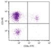 Chicken peripheral blood mononuclear cells were stained with Mouse Anti-Chicken CD3-PE (Cat. No. 99-204) and Mouse Anti-Chicken CD8?-FITC .