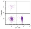 Chicken peripheral blood mononuclear cells were stained with Mouse Anti-Chicken CD8b-PE (Cat. No. 99-249) and Mouse Anti-Chicken CD4-FITC .