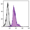 BALB/c mouse splenocytes were stained with Rat Anti-Mouse CD11a-FITC (Cat. No. 98-627) .