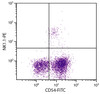 C57BL/6 mouse splenocytes were stained with Rat Anti-Mouse CD54-FITC (Cat. No. 98-813) and Rat Anti-Mouse NK1.1-PE .