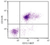 DBA/2 mouse splenocytes were stained with Mouse Anti-Mouse CD72.1-BIOT (Cat. No. 98-842) and Rat Anti-Mouse CD19-PE followed by Streptavidin-FITC .