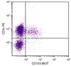 BALB/c mouse mesenteric lymph node cells were stained with Hamster Anti-Mouse CD103-BIOT (Cat. No. 98-976) and Rat Anti-Mouse CD3?-PE followed by Streptavidin-FITC .