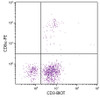 Chicken peripheral blood mononuclear cells were stained with Mouse Anti-Chicken CD3-BIOT (Cat. No. 99-203) and Mouse Anti-Chicken CD8?-PE followed by Streptavidin-FITC .