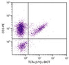 Chicken peripheral blood mononuclear cells were stained with Mouse Anti-Chicken TCR??/V?2-BIOT (Cat. No. 99-229) and Mouse Anti-Chicken CD3-PE followed by Streptavidin-FITC .