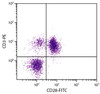 Chicken peripheral blood mononuclear cells were stained with Mouse Anti-Chicken CD28-FITC (Cat. No. 99-237) and Mouse Anti-Chicken CD3-PE .