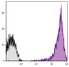 Human peripheral blood lymphocytes were stained with Mouse Anti-Human CD44-PE/CY7 (Cat. No. 99-381) .