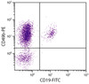 Human peripheral blood lymphocytes were stained with Mouse Anti-Human CD49d-PE (Cat. No. 99-387) and Mouse Anti-Human CD19-FITC .