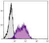 Human peripheral blood lymphocytes were stained with Mouse Anti-Human CD54-PE (Cat. No. 99-391) .