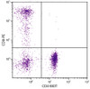 Human peripheral blood lymphocytes were stained with Mouse Anti-Human CD4-BIOT (Cat. No. 99-425) and Mouse Anti-Human CD8-PE followed by Streptavidin-FITC .